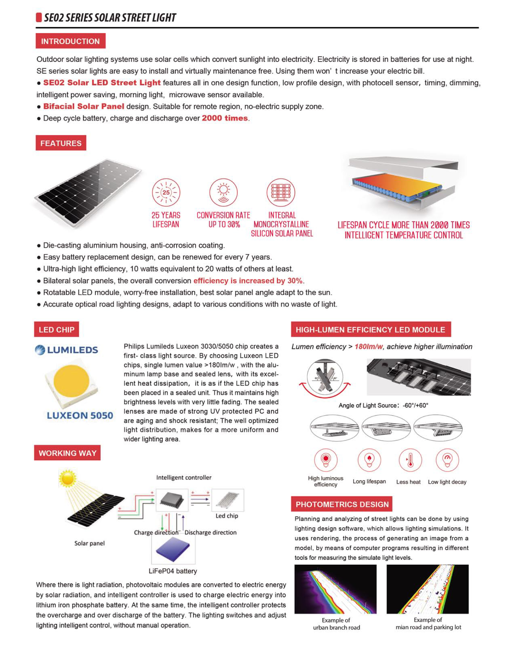 SE02 Specification 2