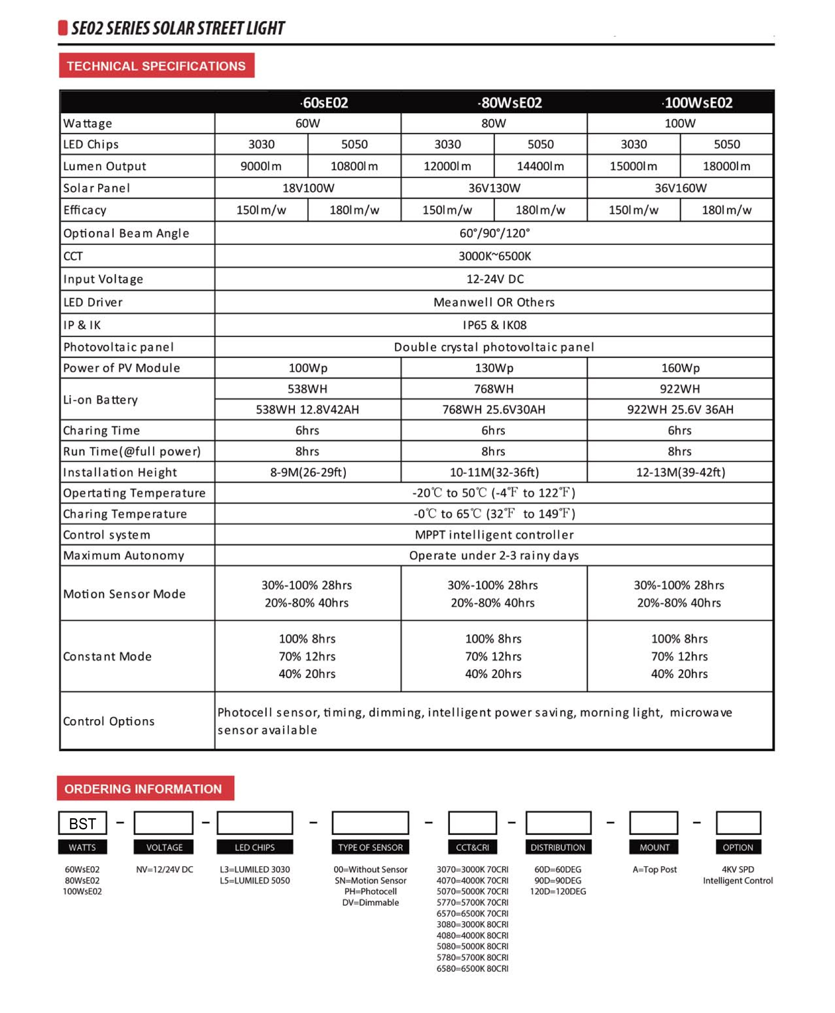 SE02 Specification 3