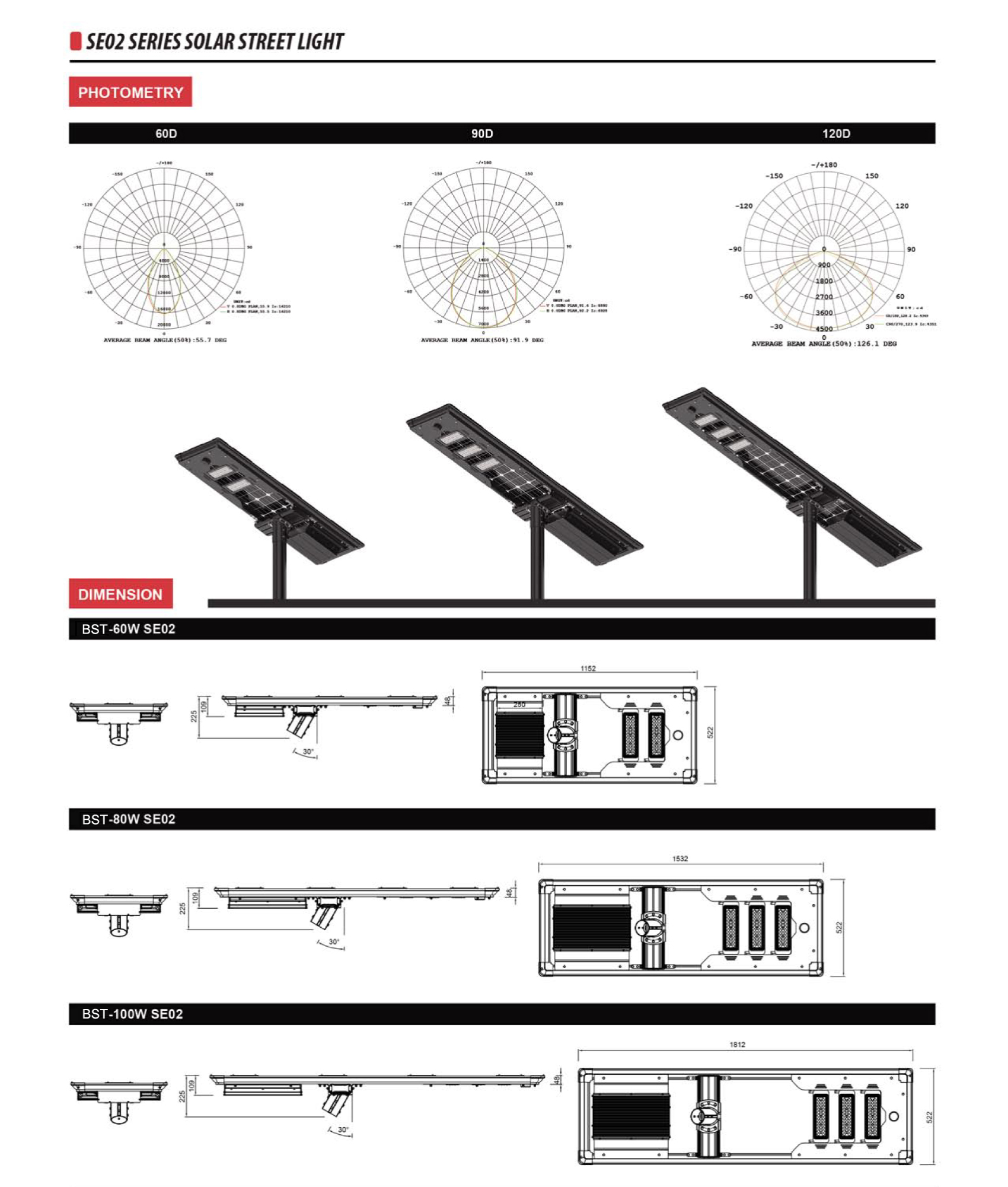 SE02 Specification 4